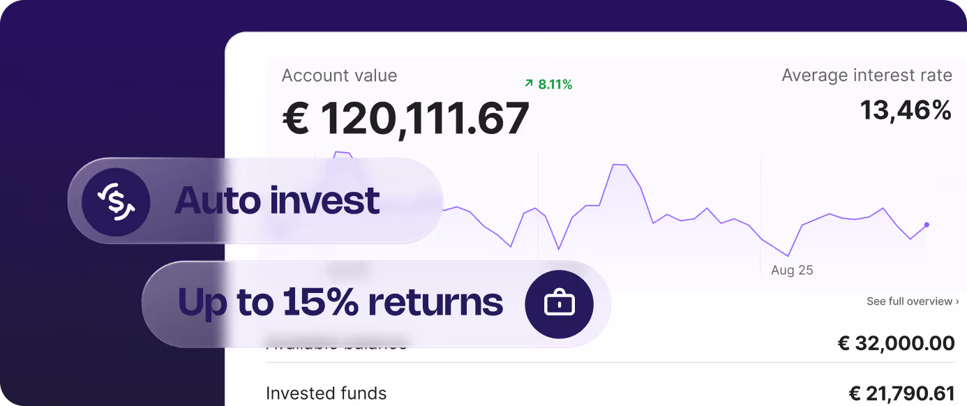 UI dashboard Lendermarket platform