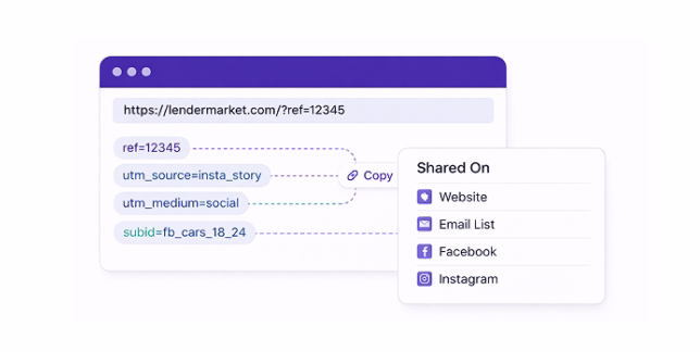 Browser window displaying a referral URL with UTM parameters and sharing options for Website, Email List, Facebook, and Instagram.