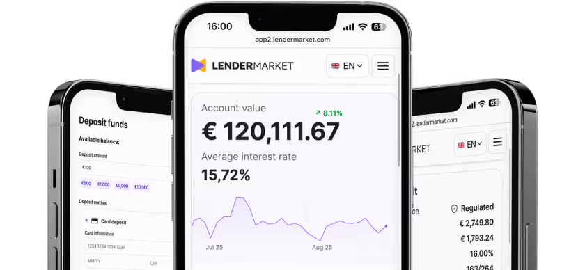 Smartphone displaying LenderMarket app interface with account value €120,111.67, average interest rate 15.72%, and a purple line graph for investment trends.