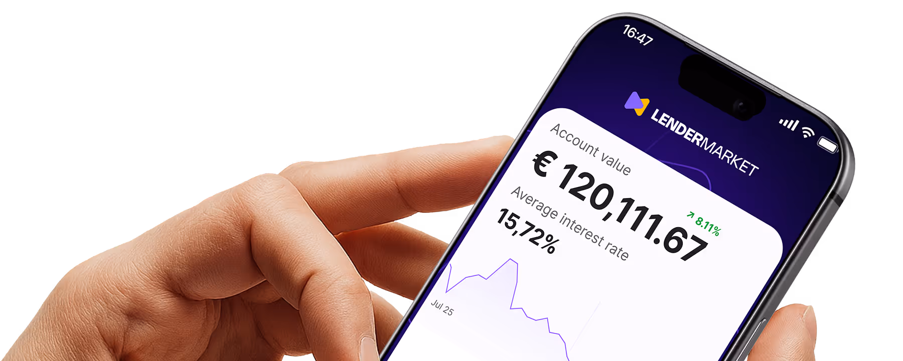 Hand holding phone displaying LenderMarket app with €120,111.67 account value and 15.72% interest rate.