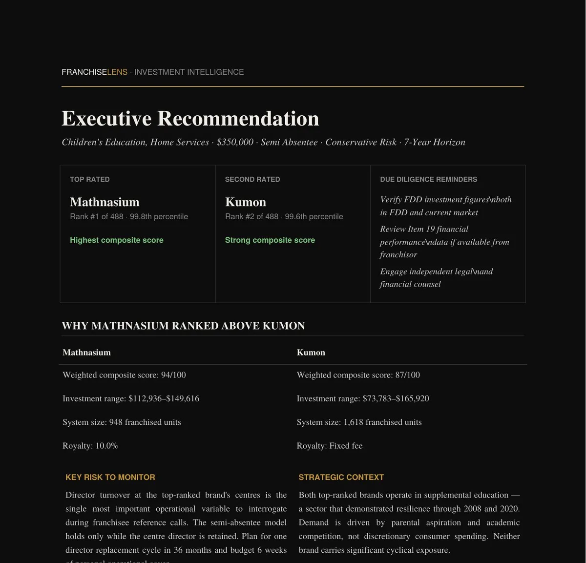 Sample FranchiseLens executive recommendation page showing top-rated and second-rated franchise brands