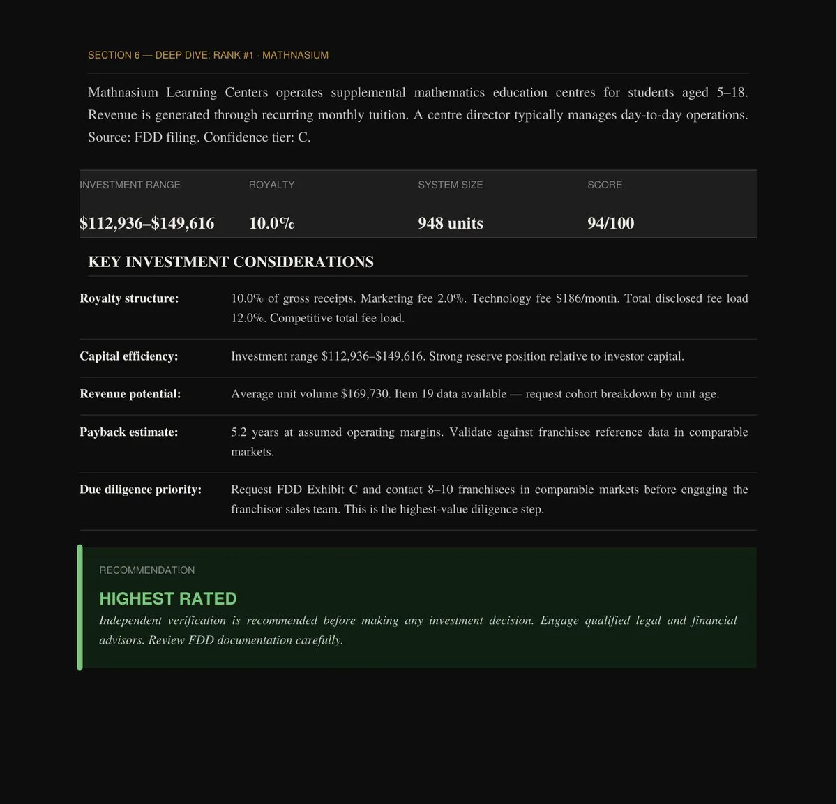 Sample FranchiseLens deep dive page showing investment range, royalty, system size, score and due diligence priorities for top-ranked brand