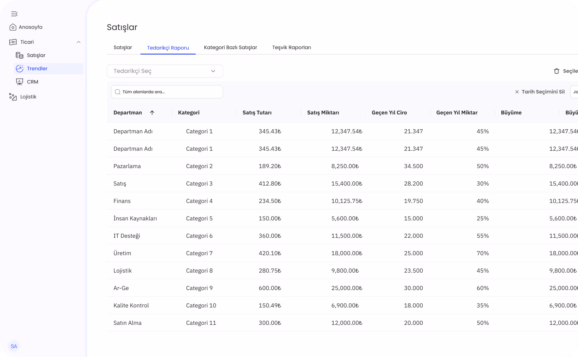 User interface showing sales data with a sidebar menu listing Anasayfa, Ticari, Lojistik, and sections for sales categories and a table with departments, categories, subcategories, brands, and monthly sales in Turkish Lira.