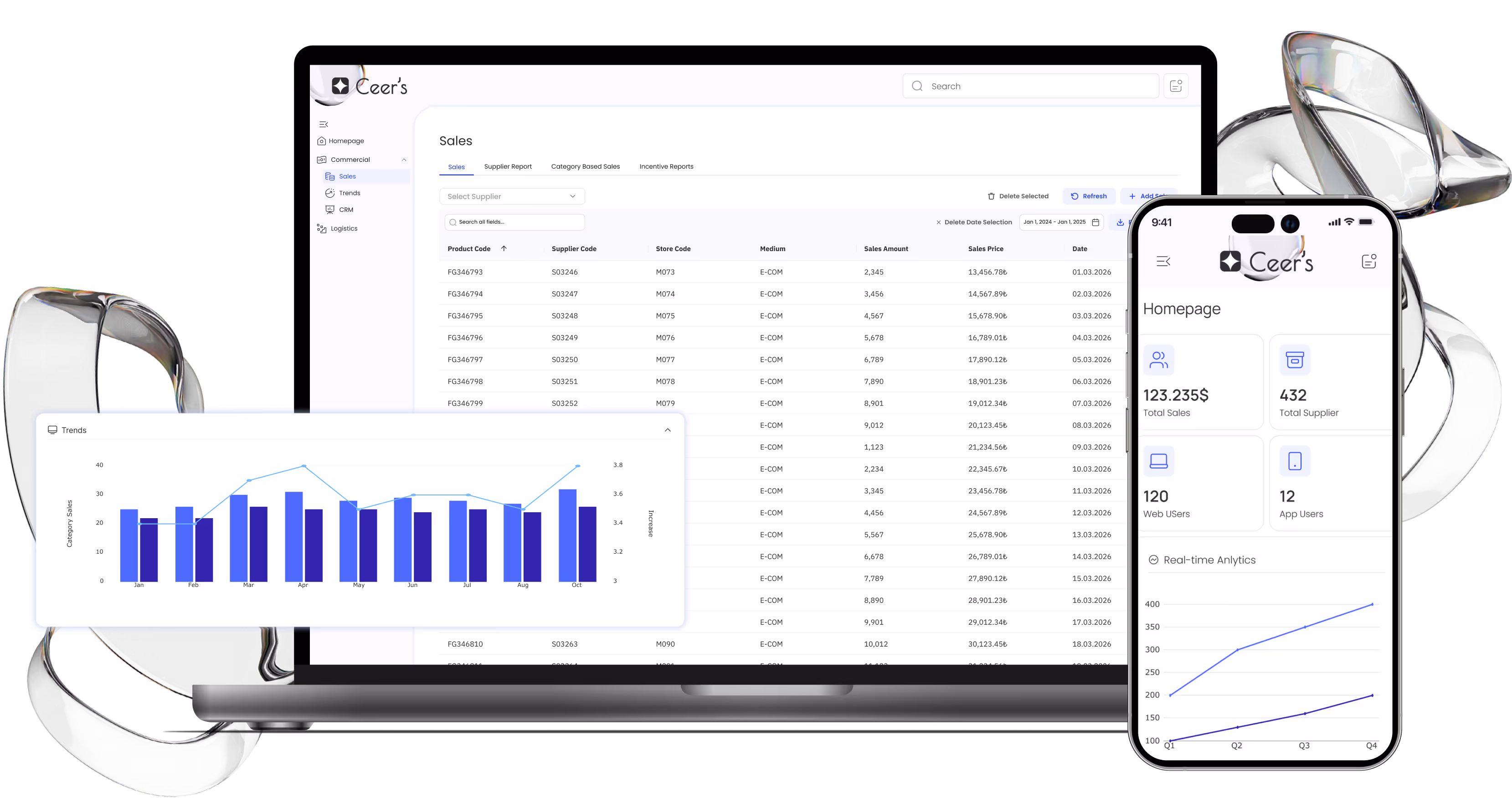 Dashboard interface on laptop and smartphone showing sales data, graphs of monthly trends, and user statistics in Turkish.