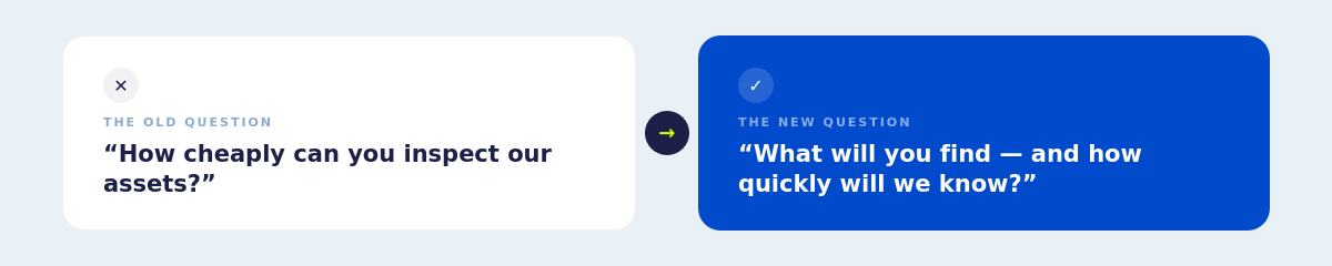 Utility RFP shift from lowest cost to fastest detection and turnaround