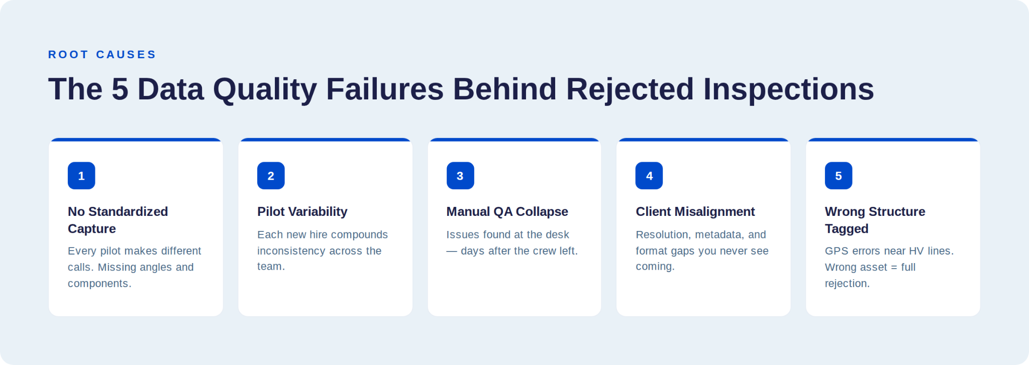 Five root causes behind rejected drone utility inspections — from unstandardized capture to GPS association errors