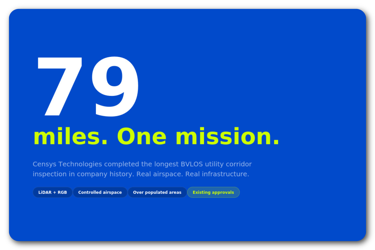 Censys Technologies 79-mile BVLOS drone inspection mission over Florida utility corridor in 2026 96