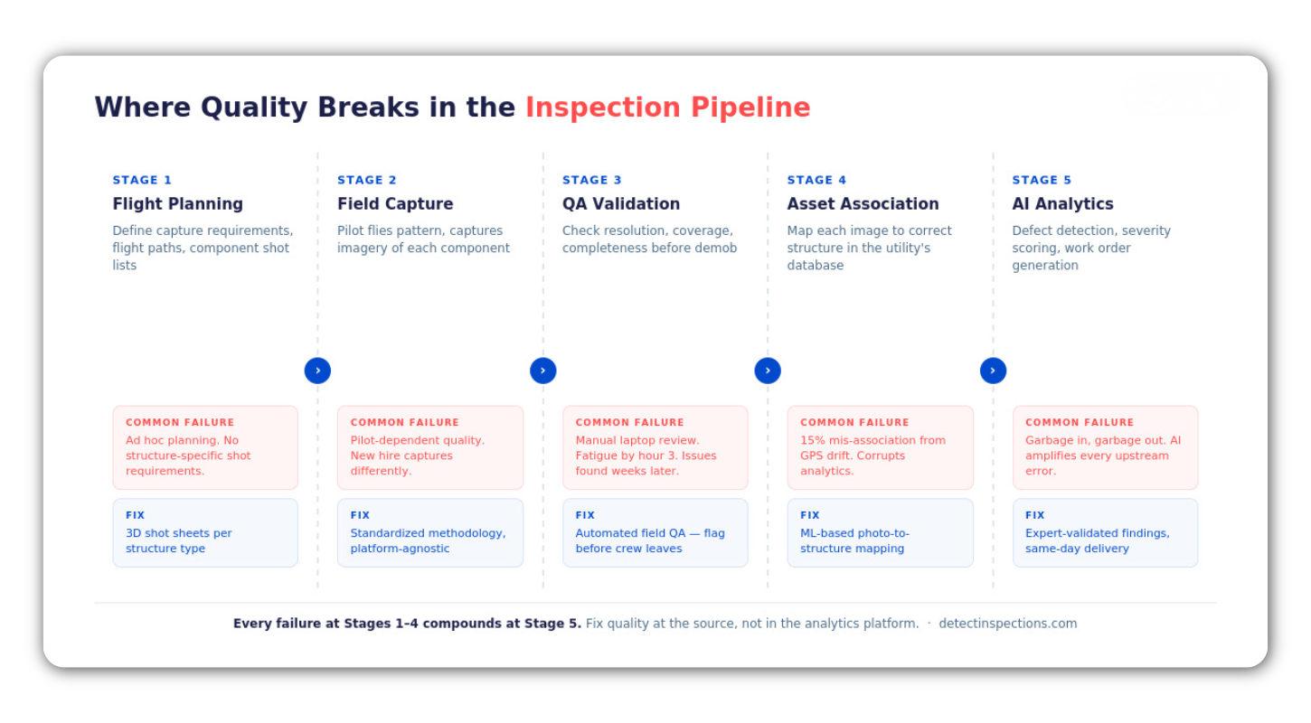 DSPs competing on methodology and data quality win utility contracts over lowest per-mile bid 93