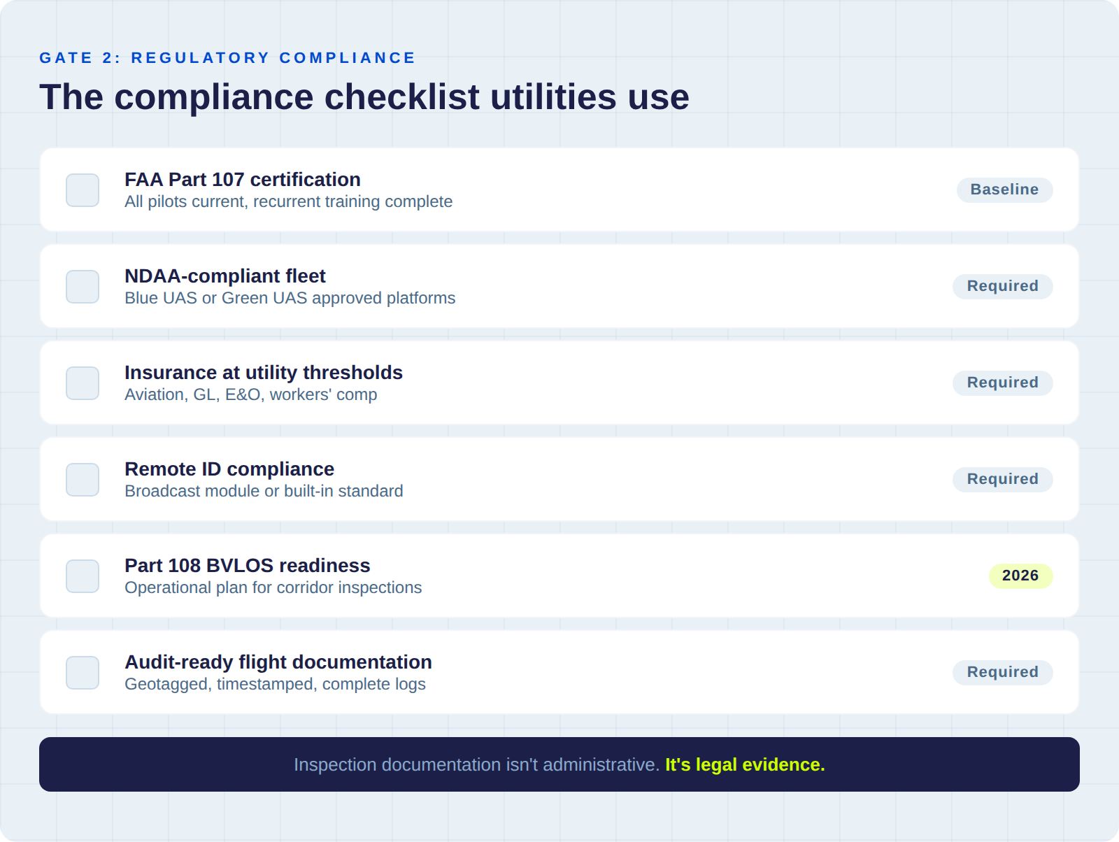 Regulatory compliance checklist for utility drone vendors: Part 107, NDAA, insurance, Remote ID, Part 108