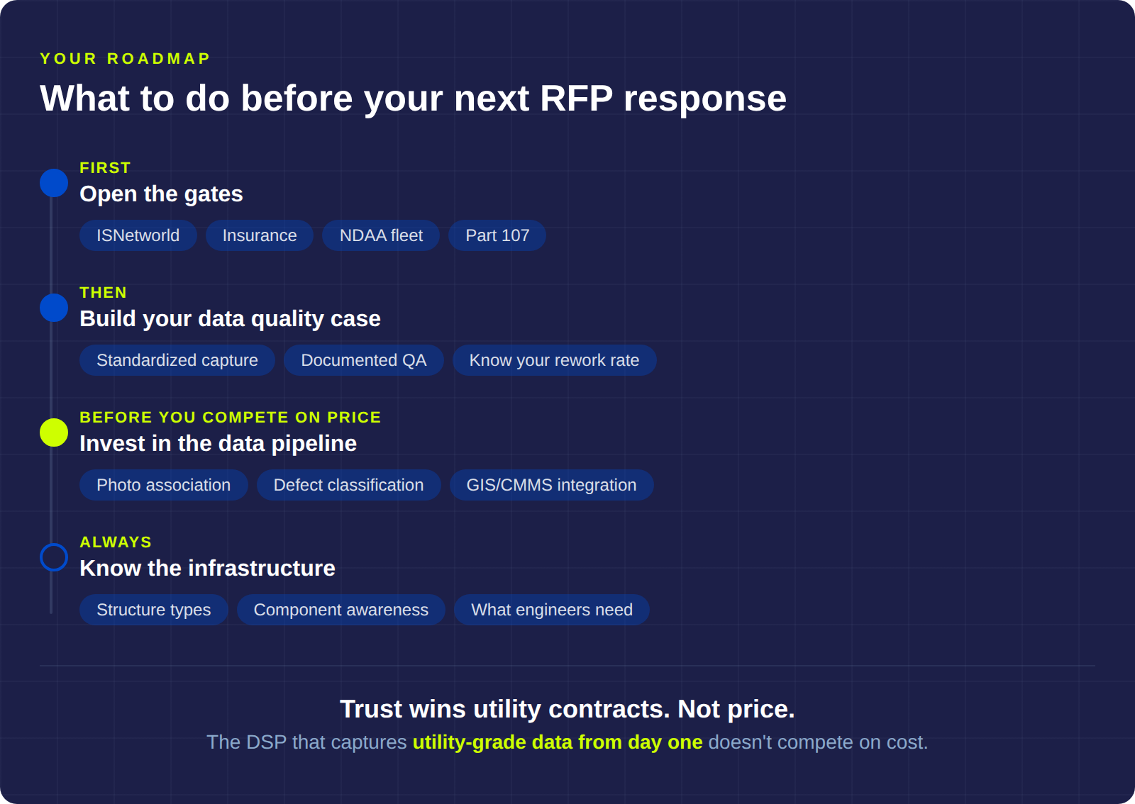 Four-step action roadmap for DSPs: ISNetworld compliance, data quality, pipeline investment, infrastructure knowledge