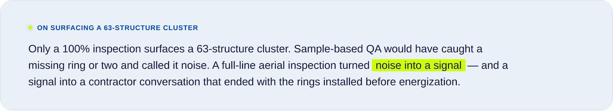 Callout: only 100% aerial inspection surfaces a 63-structure missing corona ring cluster that sampling would call noise