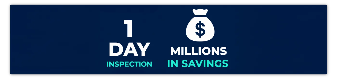 Infographic showing one-day wooden H-frame inspection resulting in millions in savings.