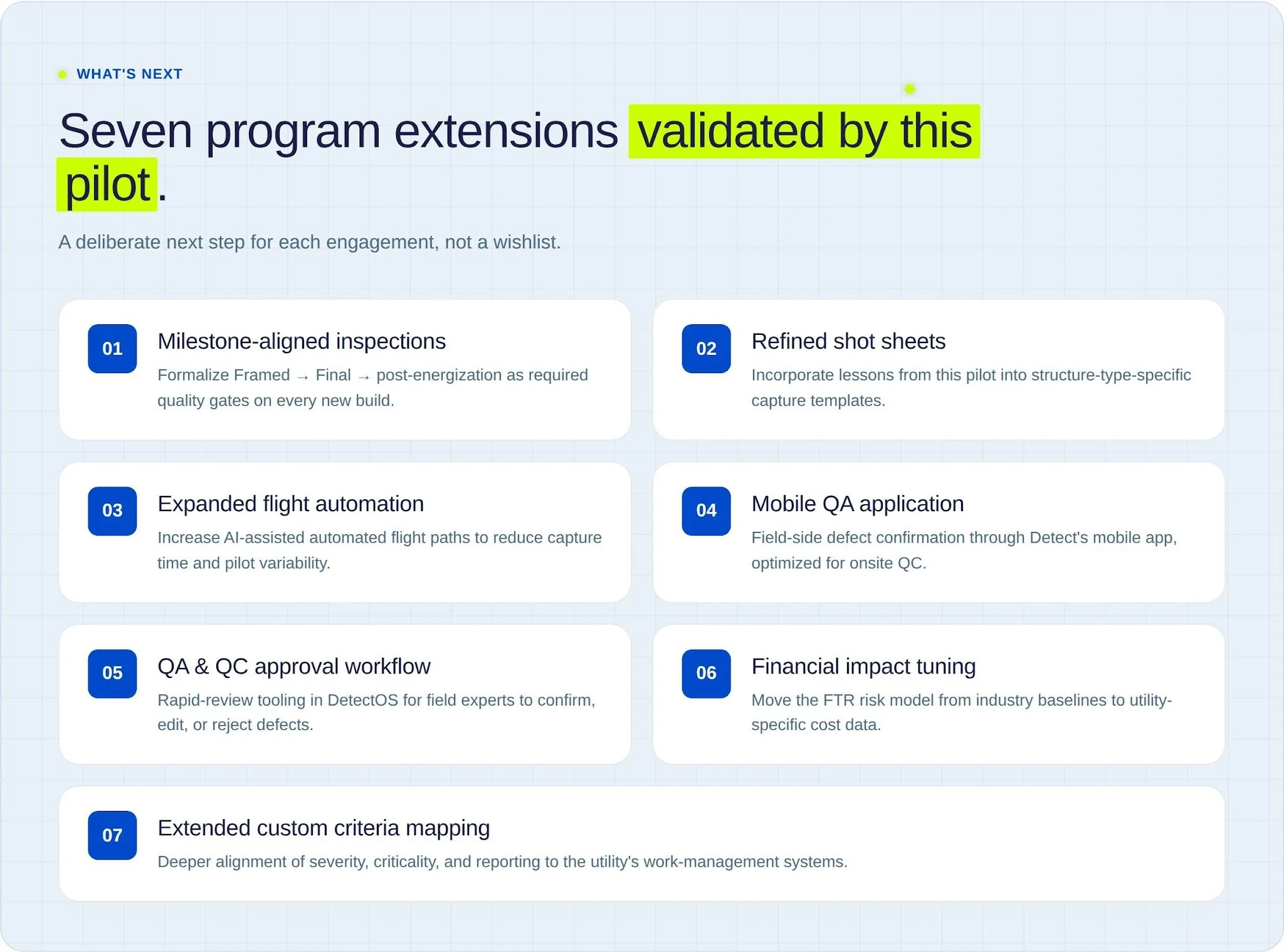 Grid of seven program extensions validated by the pilot, from milestone-aligned inspections to custom criteria mapping
