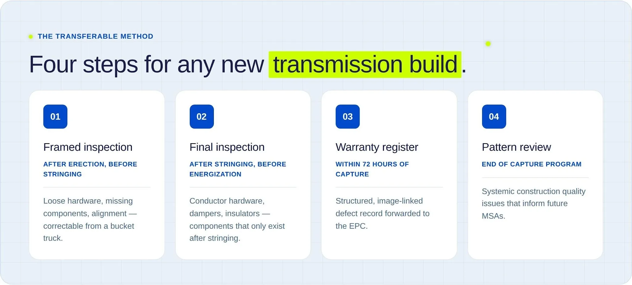 Four-step method for new transmission builds: Framed inspection, Final inspection, warranty register, pattern review