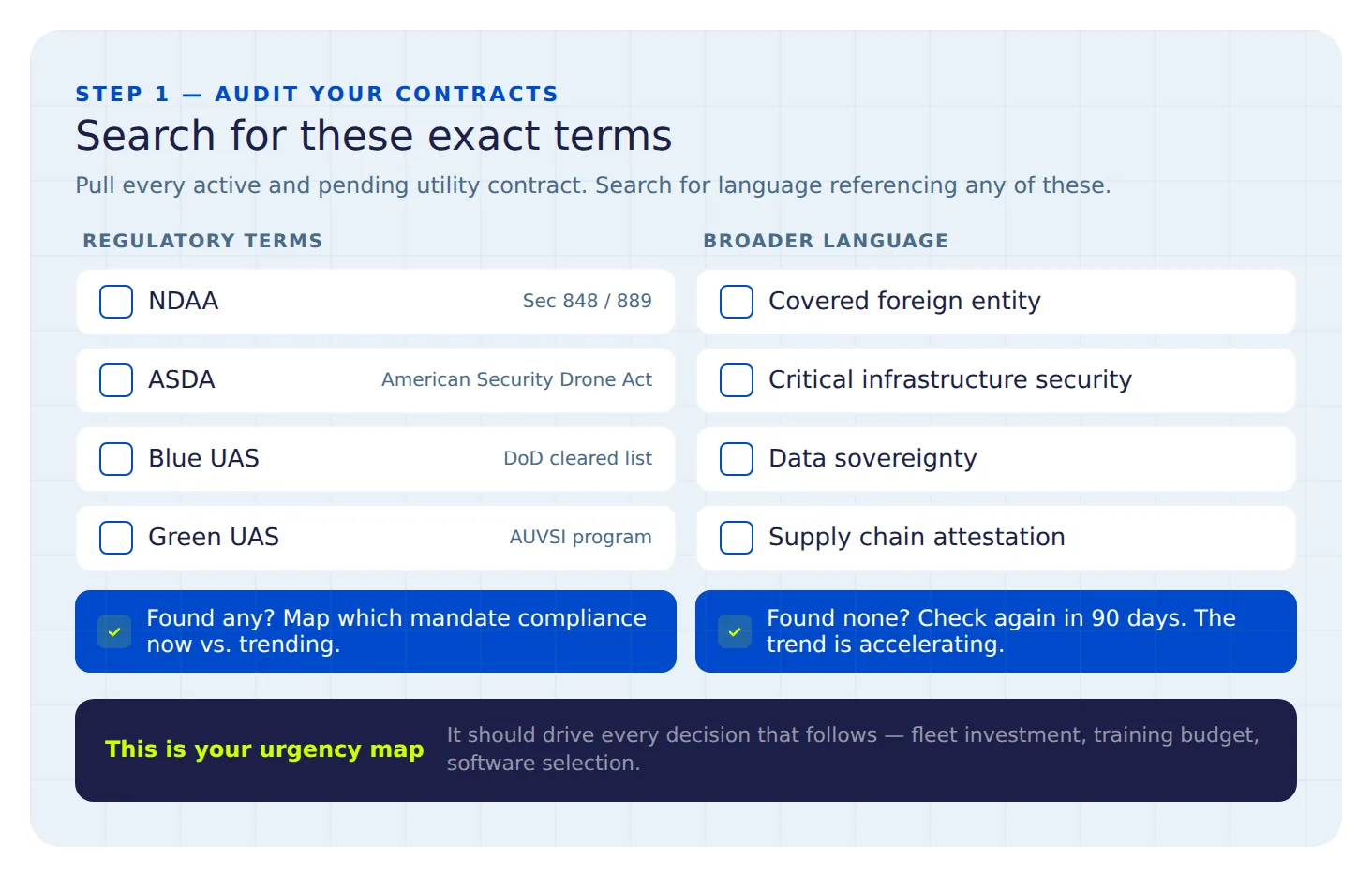 Contract audit checklist of NDAA compliance terms: ASDA, Blue UAS, Green UAS, covered foreign entity, data sovereignty