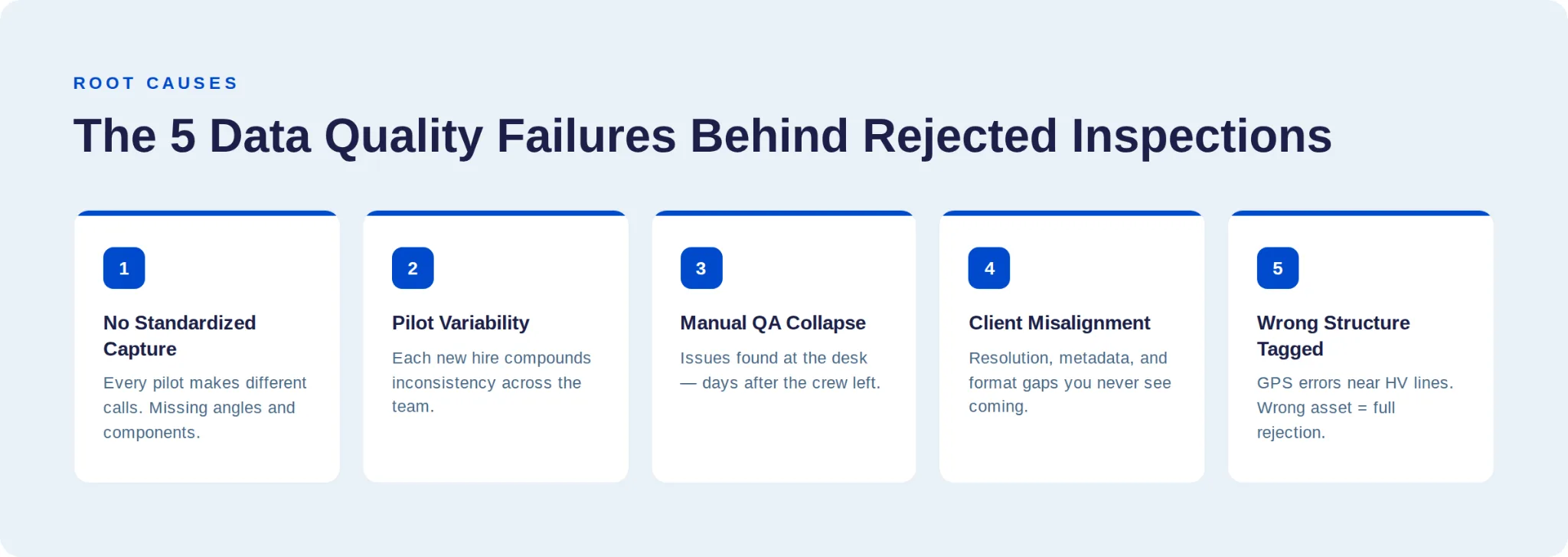 Five root causes behind rejected drone utility inspections — from unstandardized capture to GPS association errors