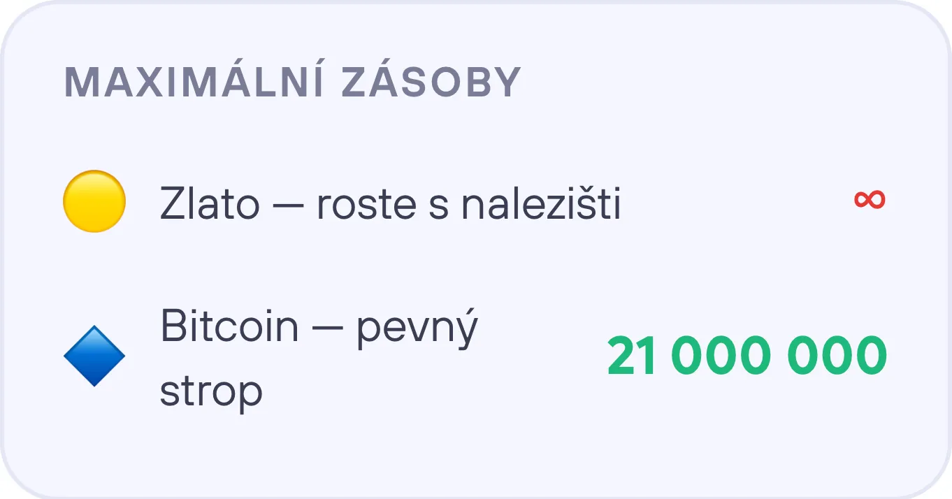 Maximální zásoby: Zlato nekonečné vs Bitcoin 21 000 000