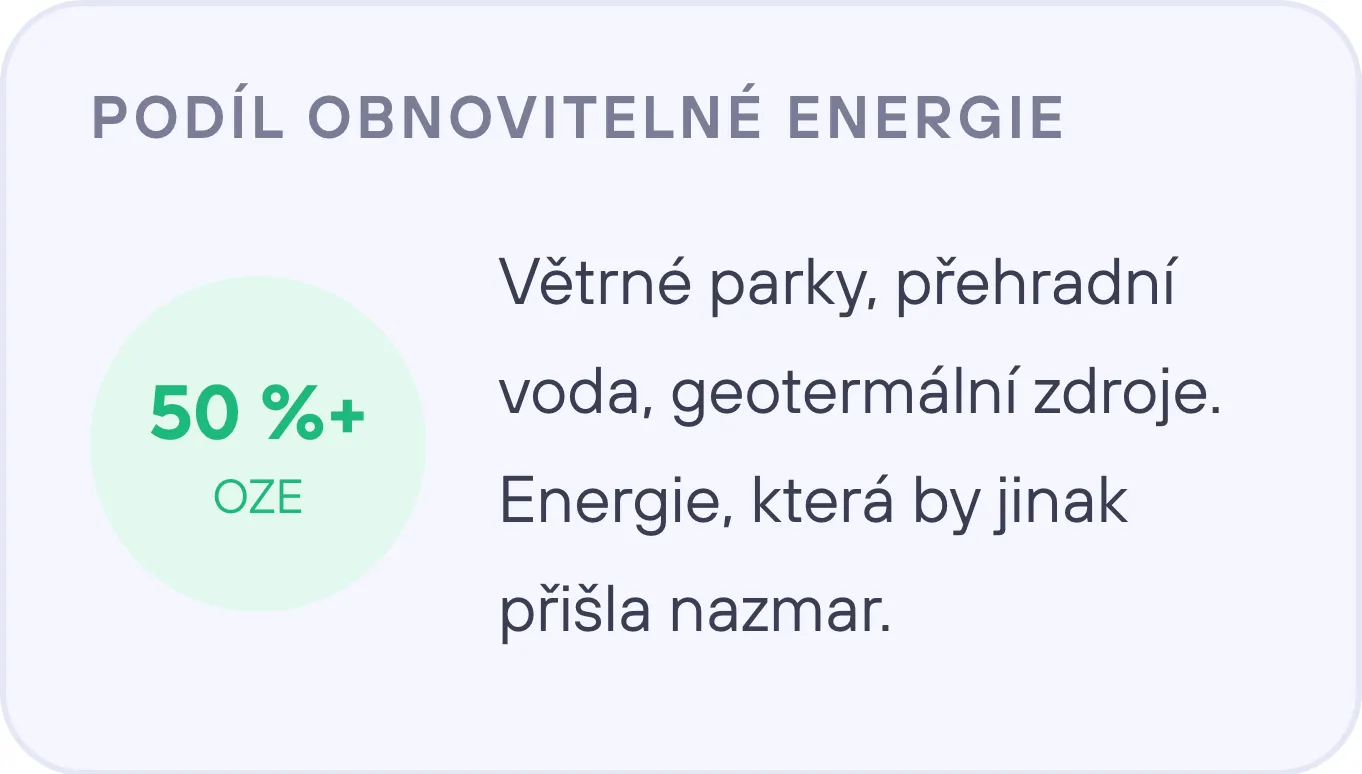 Podíl obnovitelné energie v těžbě Bitcoinu: 50 %+