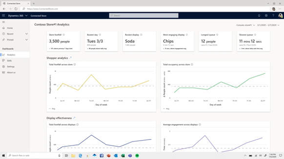 Store analytics