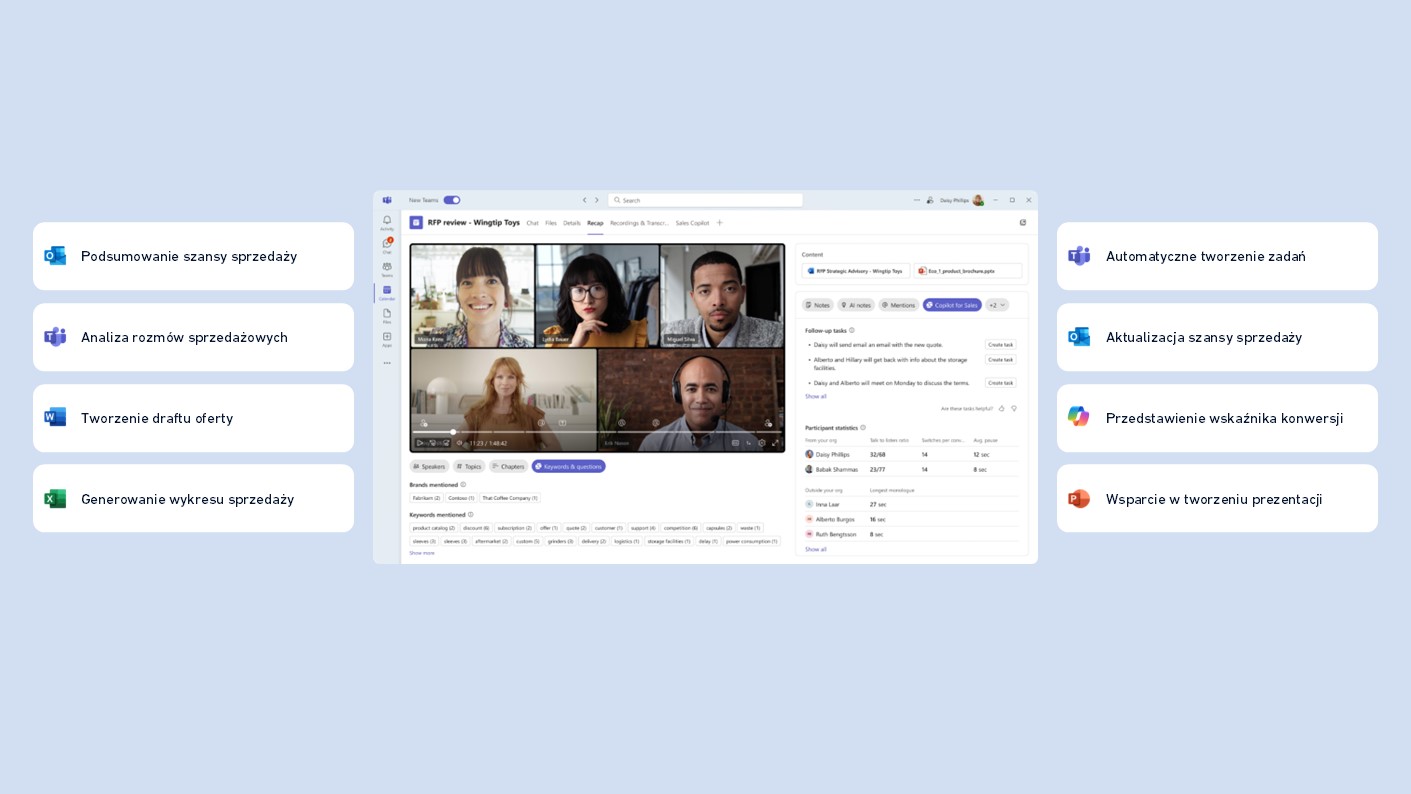 Funkcjonalności Micosoft Dynamics 365 Sales