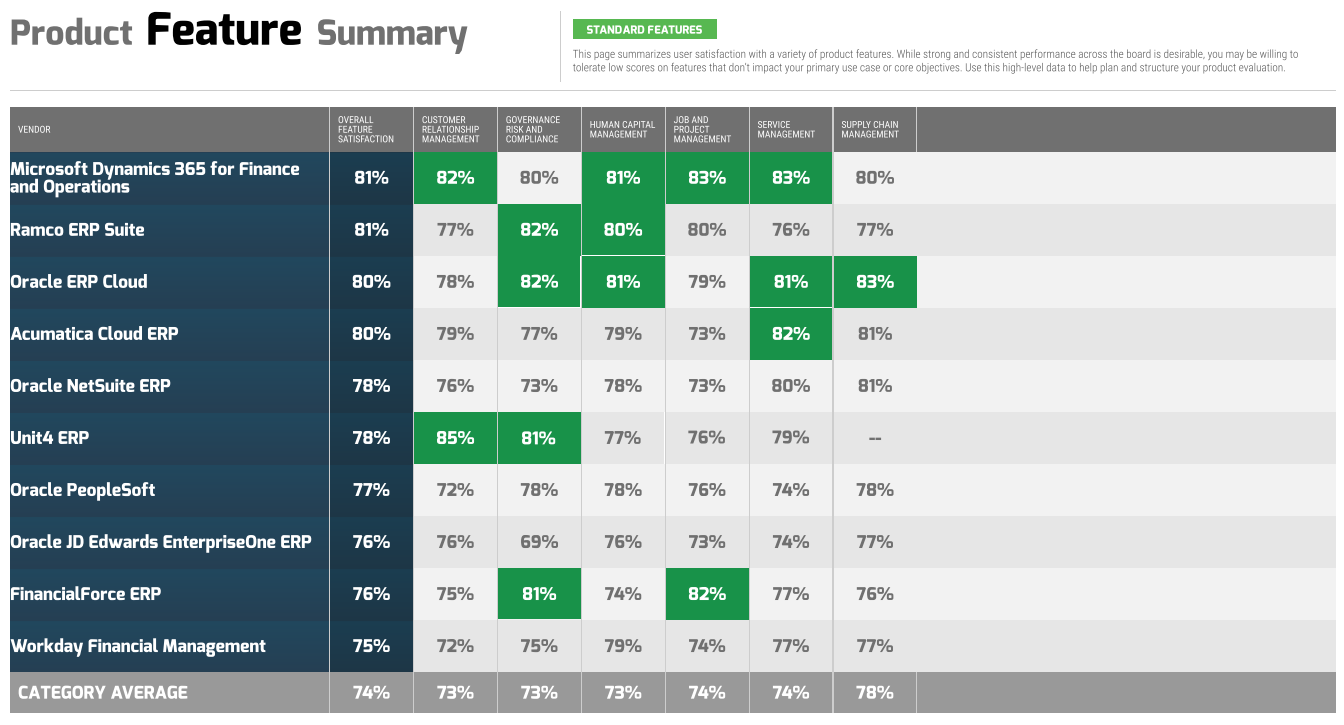 Product Feature Summary