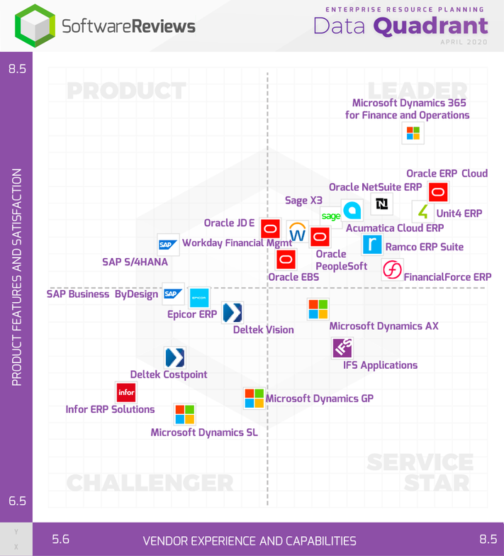 Data Quadrant