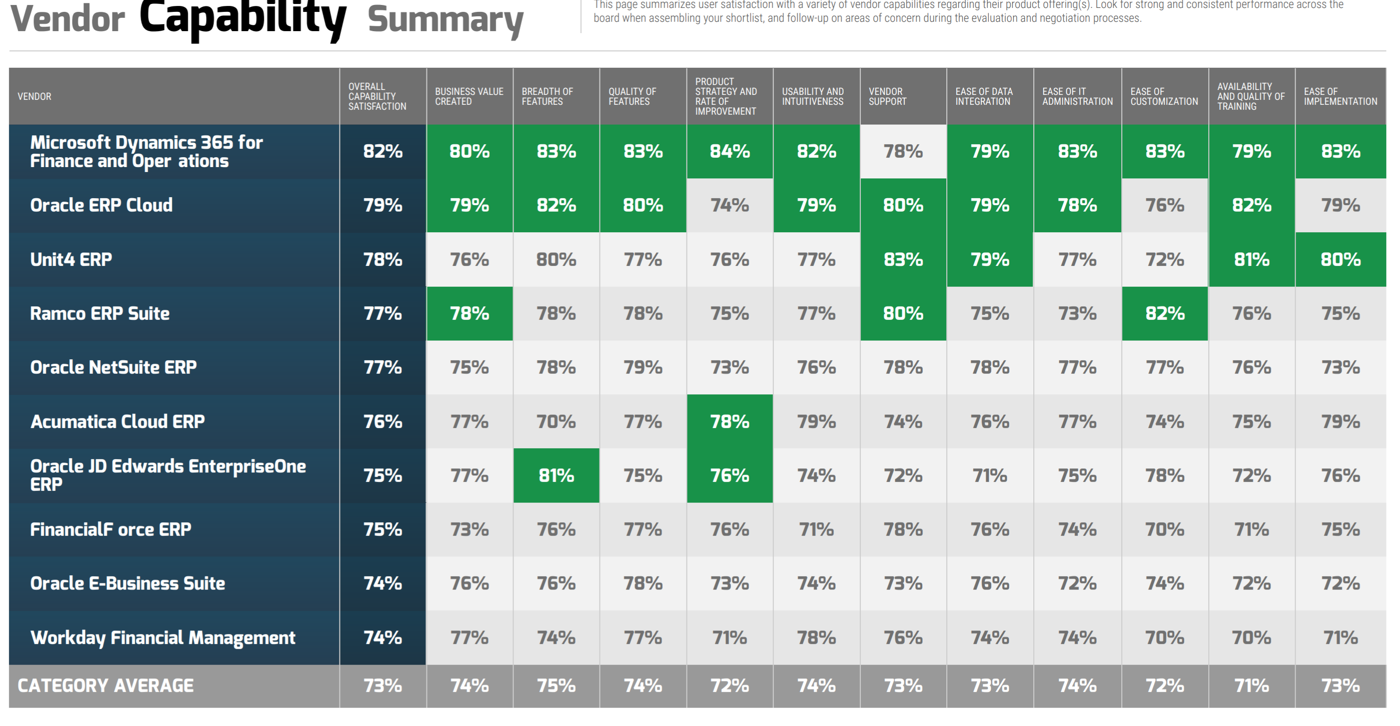 Vendor Capability