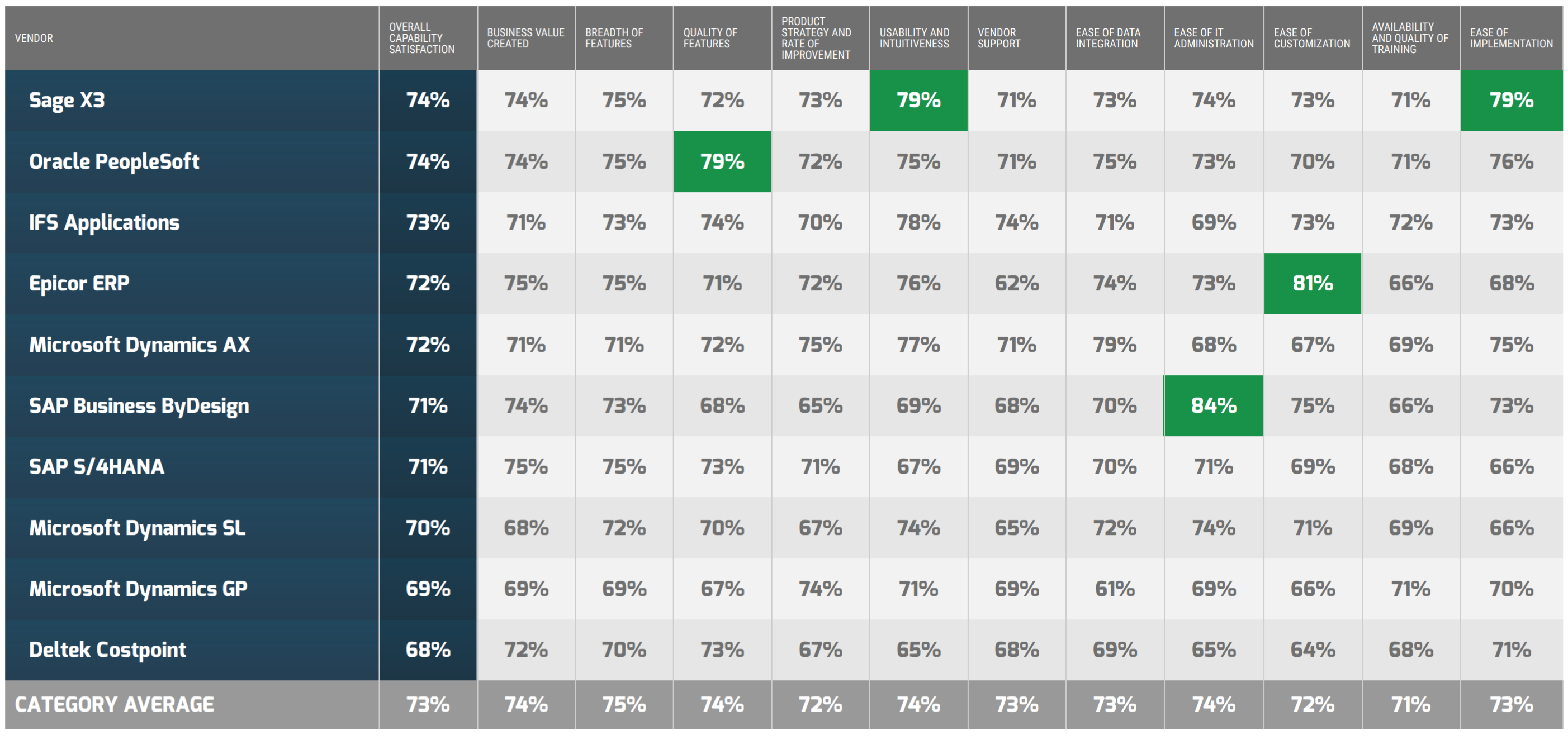 Vendor Capability