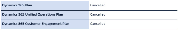 D365 cancelled plans