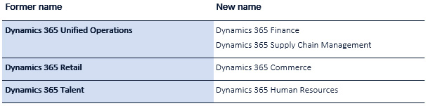 D365 name changes