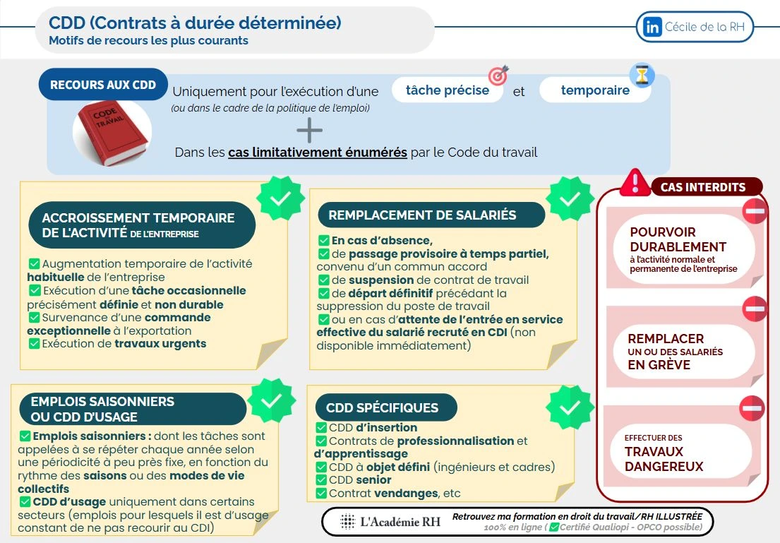 infographie sur les différents cas de recours aux CDD dont les CDD d’usage (qu'on appelle aussi CDDU) conclus uniquement dans certains secteurs d'activités dans lesquels il est d'usage constant et reconnu de ne pas recourir au CDI du fait de la nature temporaire du travail
