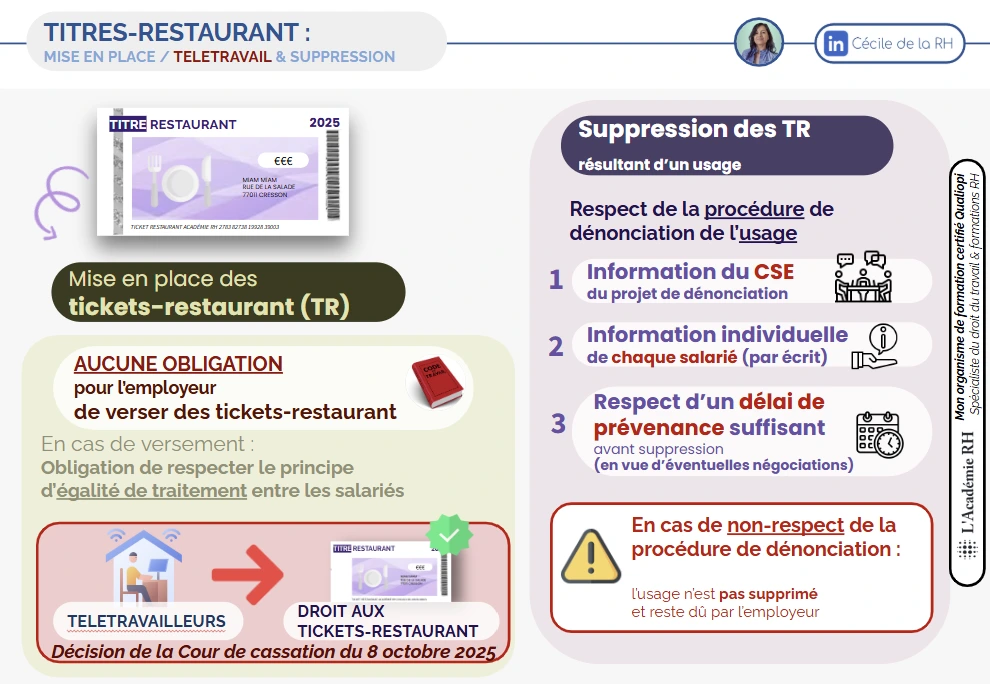 Infographie sur le revirement de jurisprudence en matière d'attribution des titres restaurants aux salariés en situation de télétravail , en application du principe d'égalité