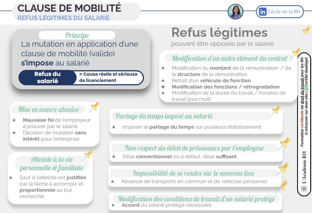 Infographie sur les cas de refus légitimes du salarié de mise en oeuvre de la clause de mobilité: mauvaise foi de l’employeur, atteinte à la vie personnelle et familiale, non respect du délai de prévenance etc