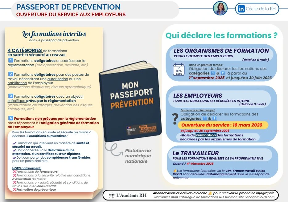 infographie sur le passeport de prévention ouvert aux employeurs depuis le 16 mars 2026