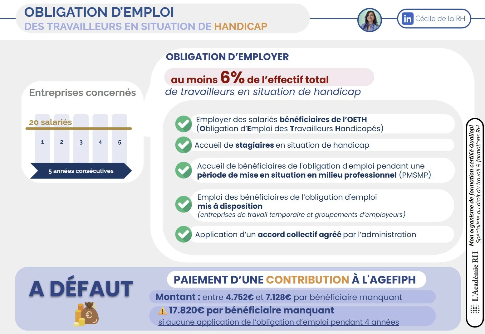 infographie sur l’obligation d’emploi des travailleurs en situation de handicap dans les entreprises de 20 salariés tenus d’employer au moins 6% de l’effectif total de travailleurs en situation de handicap
