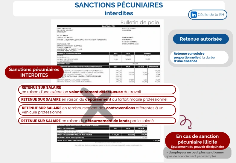 infographie sur les sanctions pécuniaires interdites en matière disciplinaires et la retenue sur salaire autorisée