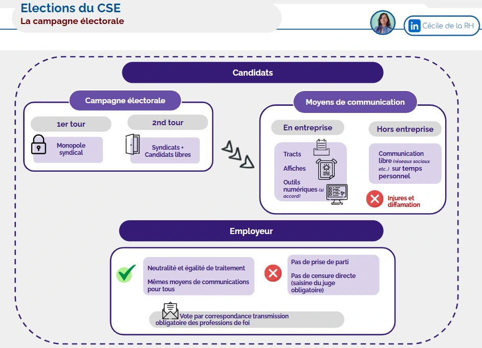 infographie sur la campagne électorale lors des élections des membres du CSE- comité social et économique