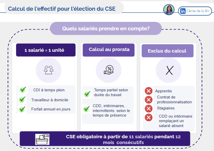 infographie sur le calcul de l'effectif pour l'élection du CSE : quels salariés prendre en compte?