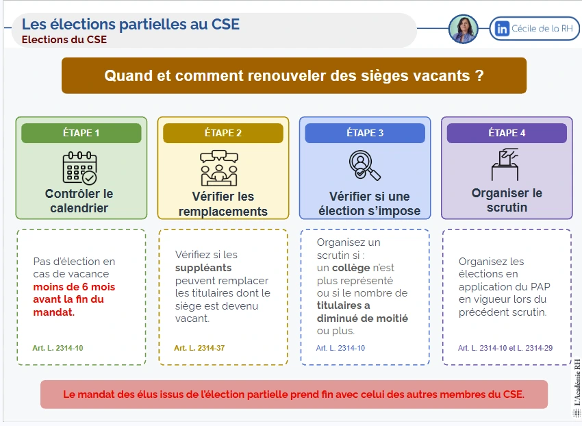 infographie sur les élections partielles au CSE: quand et comment renouveler les sièges vacants au CSE?