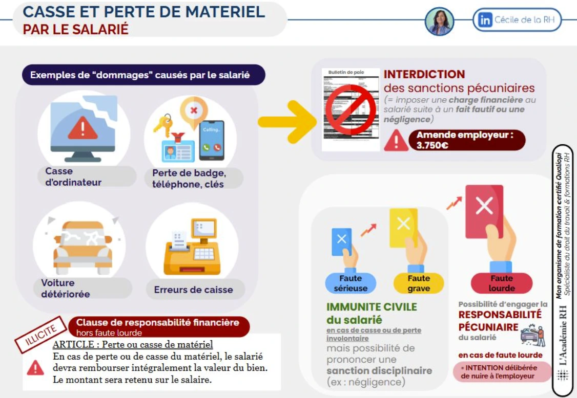 infographie sur la casse ou perte de matériel par un salarié et la responsabilité du salarié