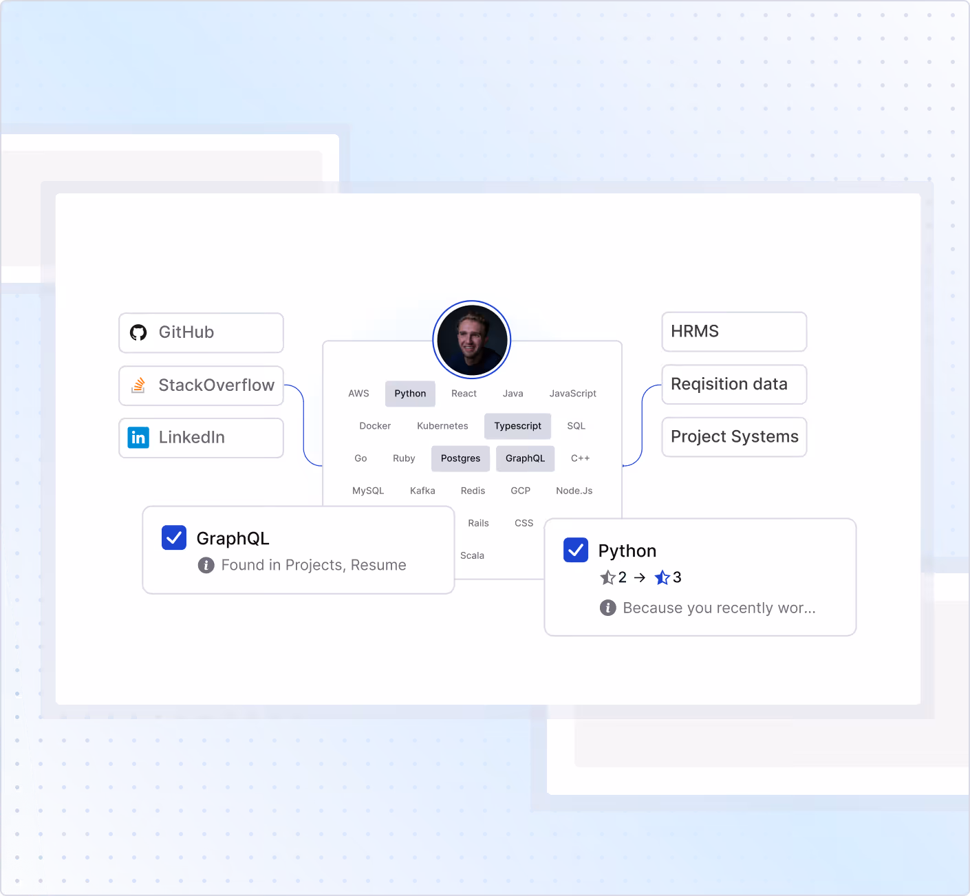 Profile overview with skills in Python, Typescript, Postgres, and GraphQL highlighted, links to GitHub, StackOverflow, and LinkedIn, and project tags HRMS, Requisition data, and Project Systems.