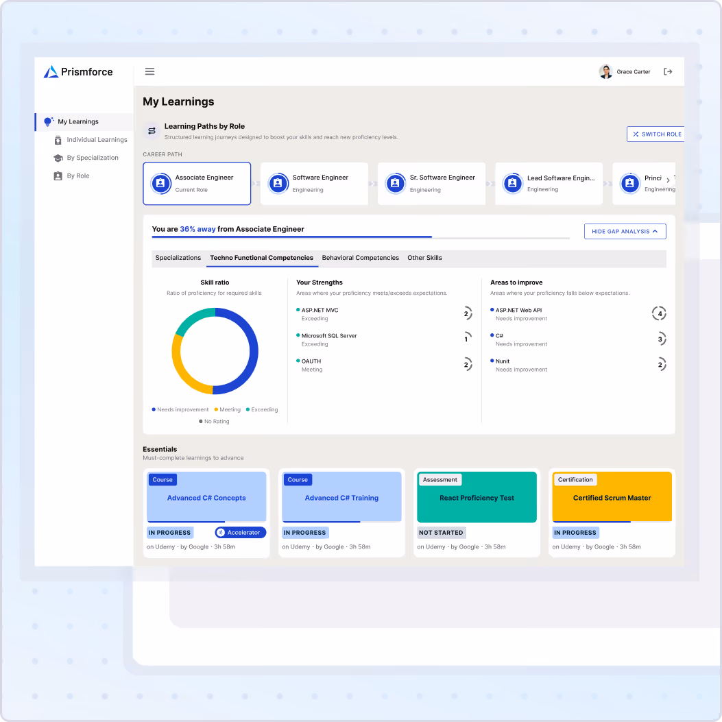 Dashboard of Prismforce learning platform showing career path progress for Associate Engineer, skill ratio chart, strengths and areas to improve, and essentials courses with progress statuses.