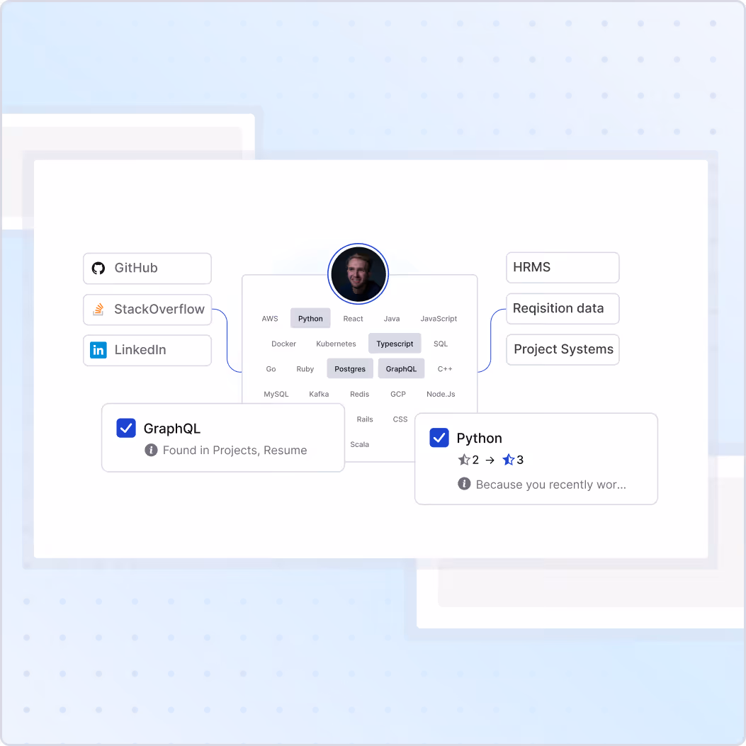 User profile with programming skills including Python, Typescript, Postgres, and GraphQL, linked to GitHub, StackOverflow, and LinkedIn accounts, and project systems like HRMS and Requisition data.