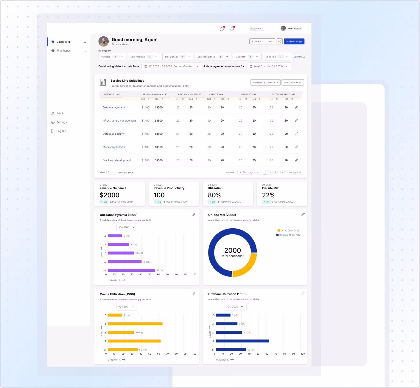 Dashboard interface showing quarterly finance metrics, including revenue guidance, productivity, utilization, on-site mix, and related bar and pie charts.