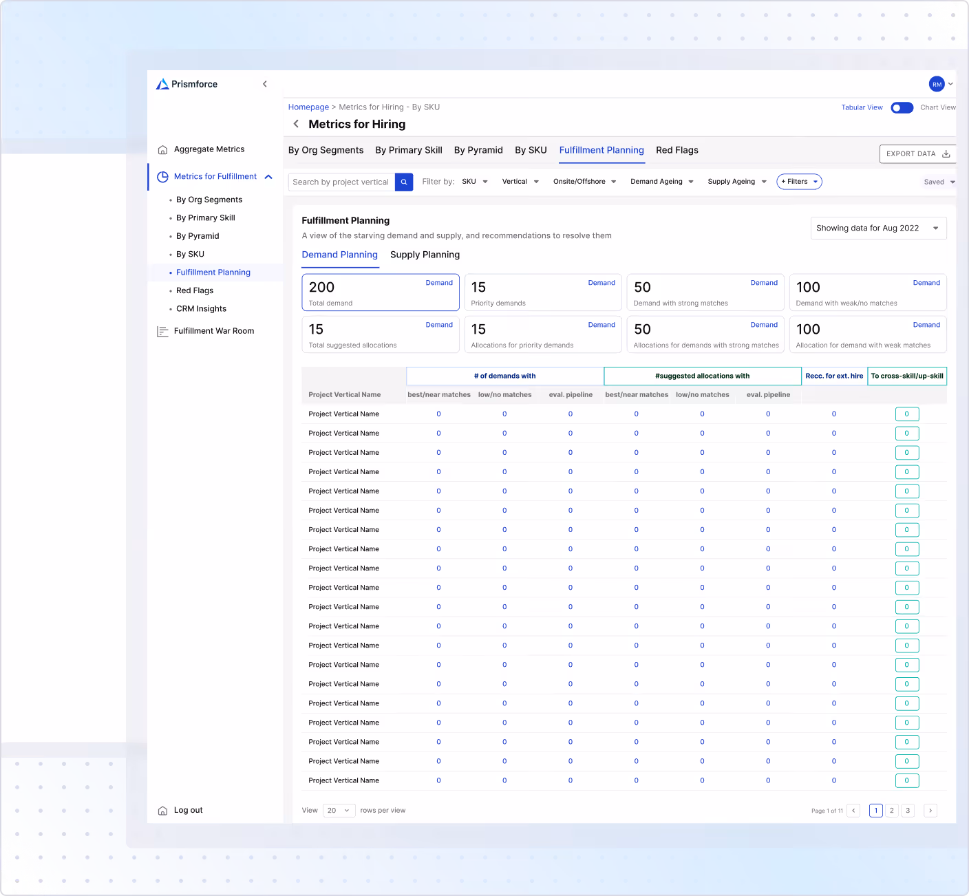 Dashboard screen from Prismforce showing metrics for hiring with a fulfillment planning tab displaying demand and supply planning data by project verticals and filters.