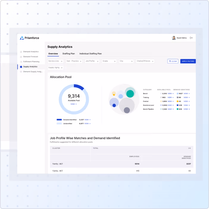 Prismforce Supply Analytics dashboard showing allocation pool with 9,314 available pool, demand identified and unidentified segments, and job profile wise matches and demand identified table.