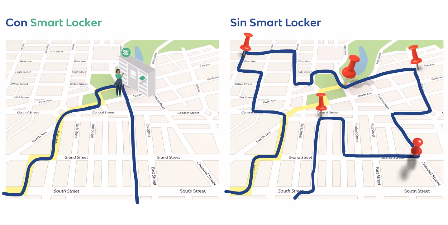 Last mile with Smart Lockers