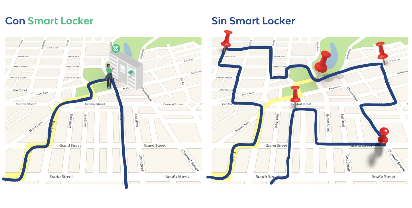 Last mile with Smart Lockers
