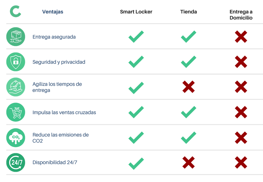 The advantages of Columat smart lockers