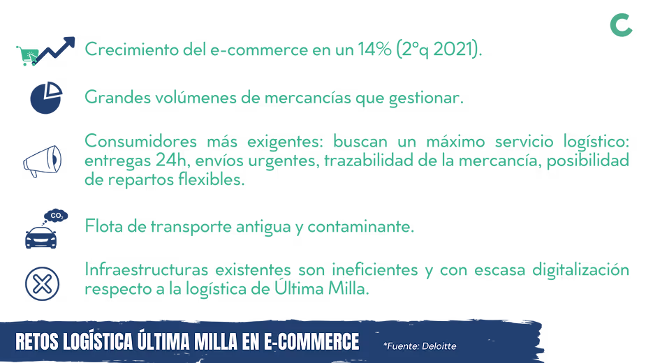 LAST MILE CHALLENGES OF e-commerce